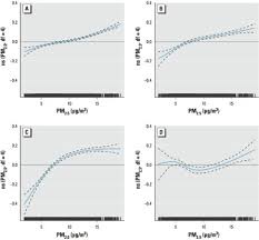 Risk of Nonaccidental and Cardiovascular Mortality in Relation to Long-term  Exposure to Low Concentrations of Fine Particulate Matter: A Canadian  National-Level Cohort Study