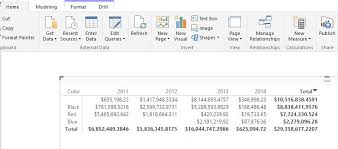 Power Bi Table Matrix And Chart Formatting