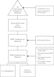 Form S 4