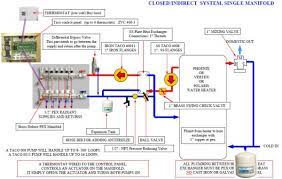 Radiant Heat Closed System Expansion Tank Psi Settings Doityourself Com Community Forums
