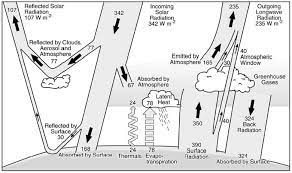 Is Earth A Closed System Does It Matter Realize Engineering