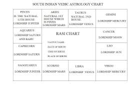 Rasi Chart Sada Margarethaydon Com