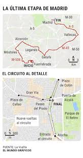 Página oficial de škoda españa. Vuelta Ciclista A Espana 2019 Recorrido Cortes De Trafico Y Alternativas Hoy Domingo En La Ultima Etapa Madrid