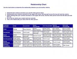 Family Relationship Chart Genealogy Research Education