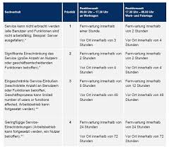 Profitieren sie von dieser professionellen vorlage! Vorlage Fur Managed Service Provider Zum Erstellen Von Dienstleistungsrahmenvertragen Fur Managed Services Ninjarmm
