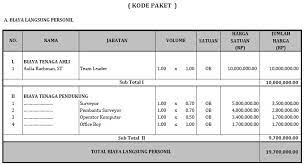 Demikian surat penawaran ini kami buat, atas perhatian dan kerjasama bapak/ibu kami sampaikan terima kasih. Cara Membuat Invoice Penarikan Biaya Termin Konsultan Lengkap Sofcopy Contoh Format Sudut Sipil