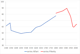 We did not find results for: The Economic Consequences Of Plague Lessons For The Age Of Covid 19 History And Policy