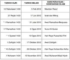 Pada pertengahan januari, negeri jiran melarang warganya untuk melakukan perjalanan ke 13 negara bagian. Tarikh Puasa Tahun 2017