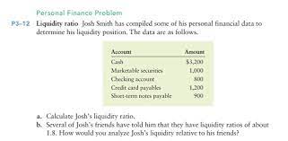 Liquidity has a slightly different meaning in the stock market, where shares in a company can be exchanged for cash. Solved Personal Finance Problem Liquidity Ratio Josh Smit Chegg Com