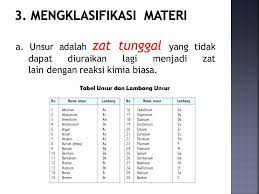 Check spelling or type a new query. Materi Dan Perubahannya Ppt Download
