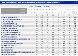 Galatasaray fikstürü ve maç sonuçları, galatasaray süper lig fikstürü, türkiye kupası, avrupa kupaları fikstürü. Super Lig Puan Durumu Galatasaray Puan Durumu Basaksehir In Puani Kac