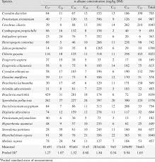 Image result for Hyparrhenia anamesa