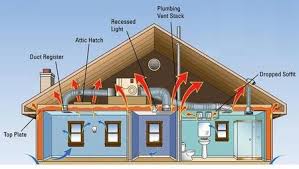442 likes · 17 talking about this. Should You Install An Attic Fan Richmond Home Inspector