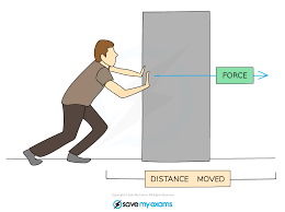 Find the work done by a force of 10 n in moving an object through a distance of 2 m. Work Cie Igcse Physics Revision Notes