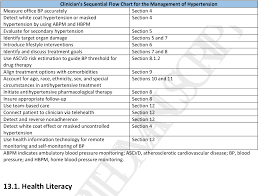 Table 21 From 2017 Acc Aha Aapa Abc Acpm Ags Apha Ash Aspc