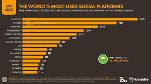 Possono inoltre essere richiesti dei permessi giornalieri per. Report Digital 2020 I Dati Global We Are Social Italia