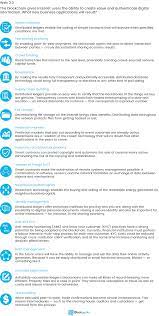 Blockchain technology is evolving and becoming vital in the digital world. What Is Blockchain Technology Blockchain Blockchain Technology Sharing Economy