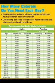 How Many Calories Do We Really Need Health And Fitness Tips Health Problems Calories A Day