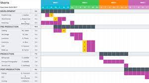 Mastering Your Production Calendar Free Gantt Chart Excel Template Gantt Chart Templates Gantt Chart Excel Templates