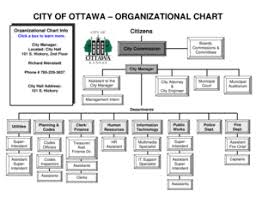 26 Printable Church Organizational Chart Forms And Templates