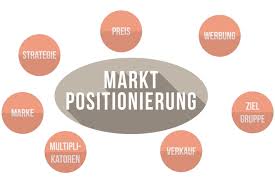 Develop commercials showing how easy it is for grandparents to use app a when video chatting with grandchildren. Marketingstrategie Entwickeln Checkliste Positioning Tool