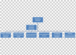 Organizational Chart Organizational Structure Company