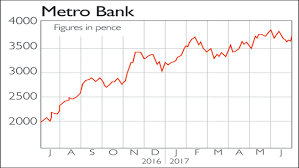 If Youd Invested In Metro Bank And Hikma Pharmaceuticals