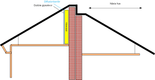 Image result for site:byggahus.se isolerade-innerväggar