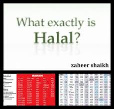 Halal if it is from soy fat or egg yolk; Dr Zaheer Ahmed Shifa Clinic E Numbers Listing Halal O Haram Must Read Every One E Numbers Listing Food Ingredients Numbers With E Prefix E Nos Name Description Halal Status E100