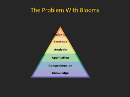 Image result for bloom's taxonomy of learning