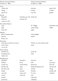 To have magic that brings people together— made by: Privates Pee Pees And Coochies Gender And Genital Labeling For With Young Children Semantic Scholar