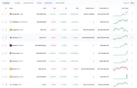 Convert dogecoin (doge) to bitcoin (btc). Wieso Dogecoin Doge Und Co Grossen Schaden Anrichten