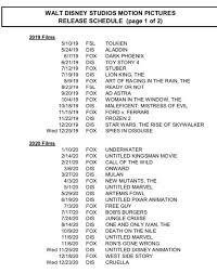 The complete list of marvel movies on disney+ now. Disney Drops A List Of 8 New Marvel Movies That Will Be Released Before 2022 Nerdism