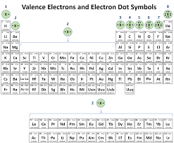 ch150 chapter 3 ions and ionic compounds chemistry