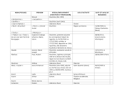 Http Museedelaresistanceenligne Org Mediasmusee Listing Libenord Pdf