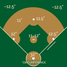 Baseball Glove Sizing Images Gloves And Descriptions