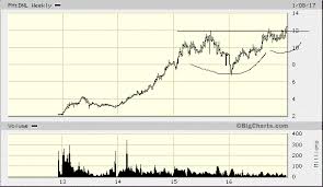 A Pinoy Traders Diary Post 11 D L Industries