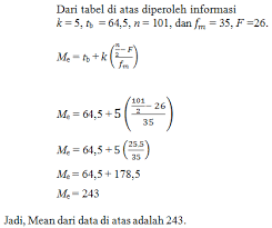 Contoh soal ukuran pemusatan data. Contoh Soal Ukuran Pemusatan Data Mean Median Modus Partnermatematika Com