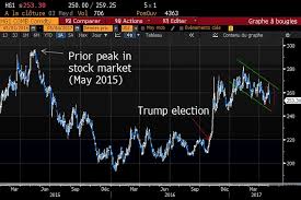 Dr Copper Is Speaking Seeking Alpha