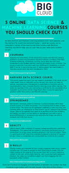 Start Designing Data Science Learning Data Science Online Science