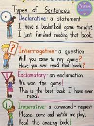 Below, you'll find some imperative sentence examples and learn about their function. Can An Imperative Sentence Be Without Verbs English Language Learners Stack Exchange