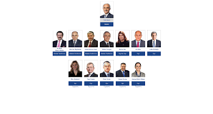 81 mehmet emin karamehmet (çukurova holding). Https Www Deik Org Tr Uploads Is Konseyleri Uzun Pdf