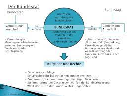 Ein ganzer abschnitt im grundgesetz widmet sich dem amt des bundespräsidenten. Demokratie In Deutschland Ppt Video Online Herunterladen