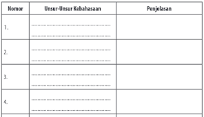 Contoh soal bahasa inggris kelas xii beserta kunci jawabann… Kunci Jawaban Hal 11 12 Kelas Xii Bahasa Indonesia Kurikulum 2013 Revisi 2018 Sma Smk Terbaru