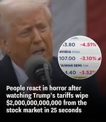 Tariffs: What are the effects