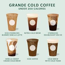 Starbucks Coffee On Instagram Take Your Coffee Break Without Breaking Your Resolutions Starbucks Drinks Recipes Cold Coffee Drinks Coffee Calories