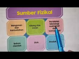 Cabaran pengurusan sumber manusia 1. Perniagaan Tingkatan 5 Bab 2 Pengurusan Sumber Fizikal Dan Teknologi Bahagian 1 Youtube