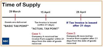 Therefore, no gst is payable or recoverable. What Is 21 Days Rule In Gst Time Bomb In Gst Goods Services Tax Gst Malaysia Nbc Group