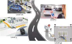 From Smart Parking Towards Autonomous Valet Parking A Survey Challenges And Future Works Sciencedirect