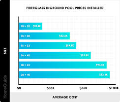 2019 fiberglass pool cost fiberglass inground pool prices